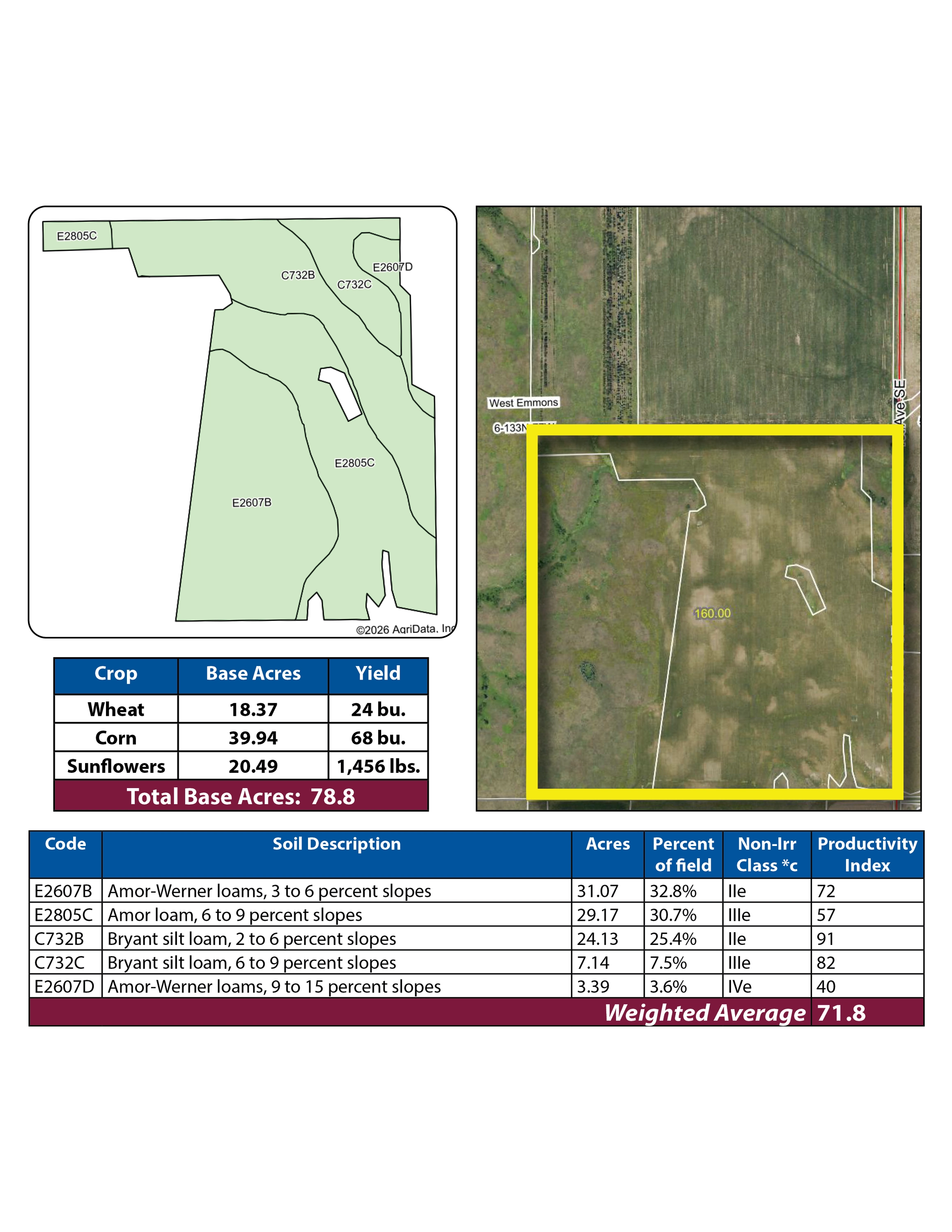 Pifer All Auction Sales | Pifer's Auction & Realty