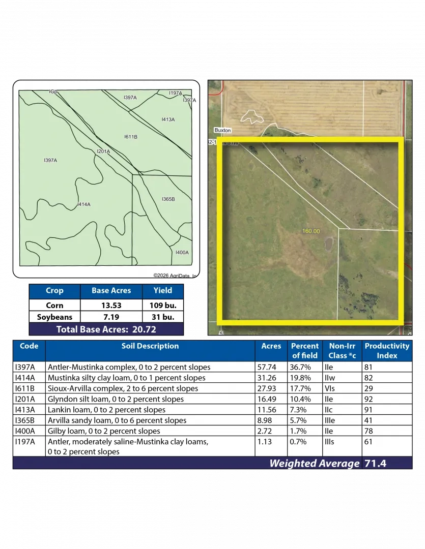 Pifer All Auction Sales | Pifer's Auction & Realty