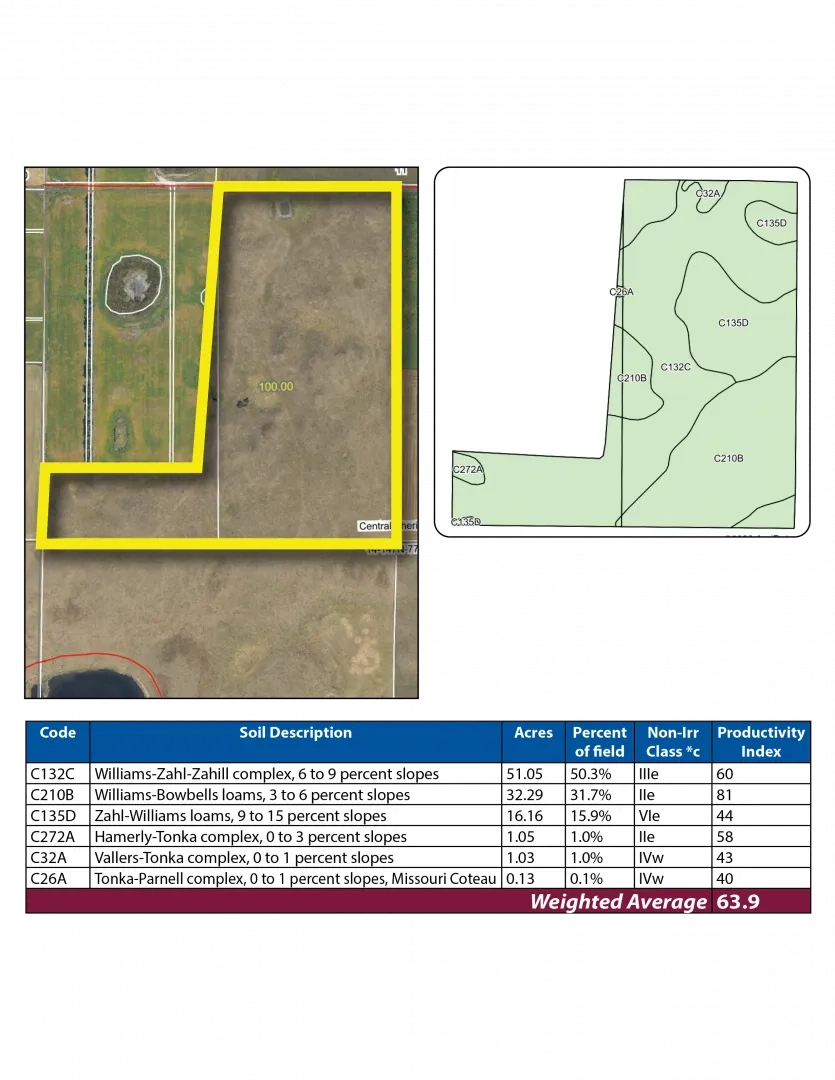 Pifer All Auction Sales | Pifer's Auction & Realty