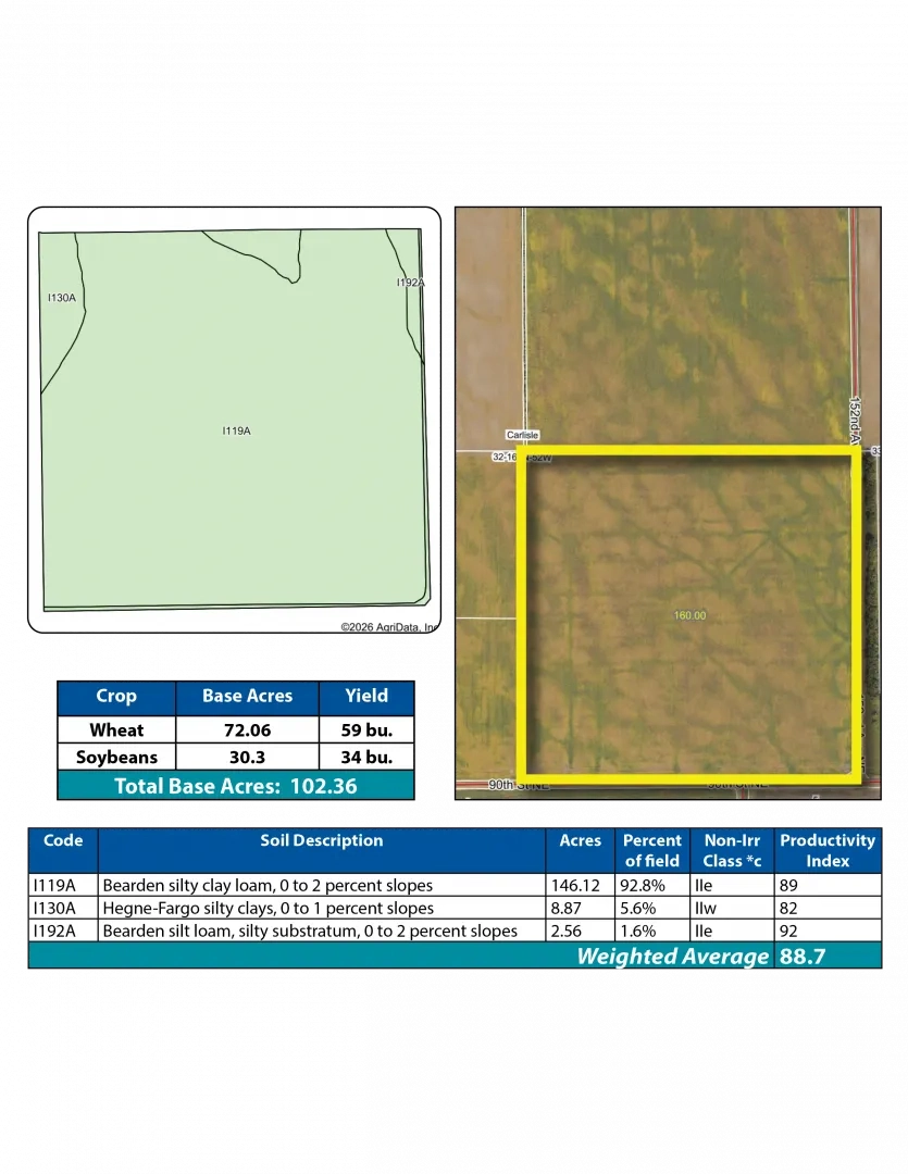 Pifer All Auction Sales | Pifer's Auction & Realty